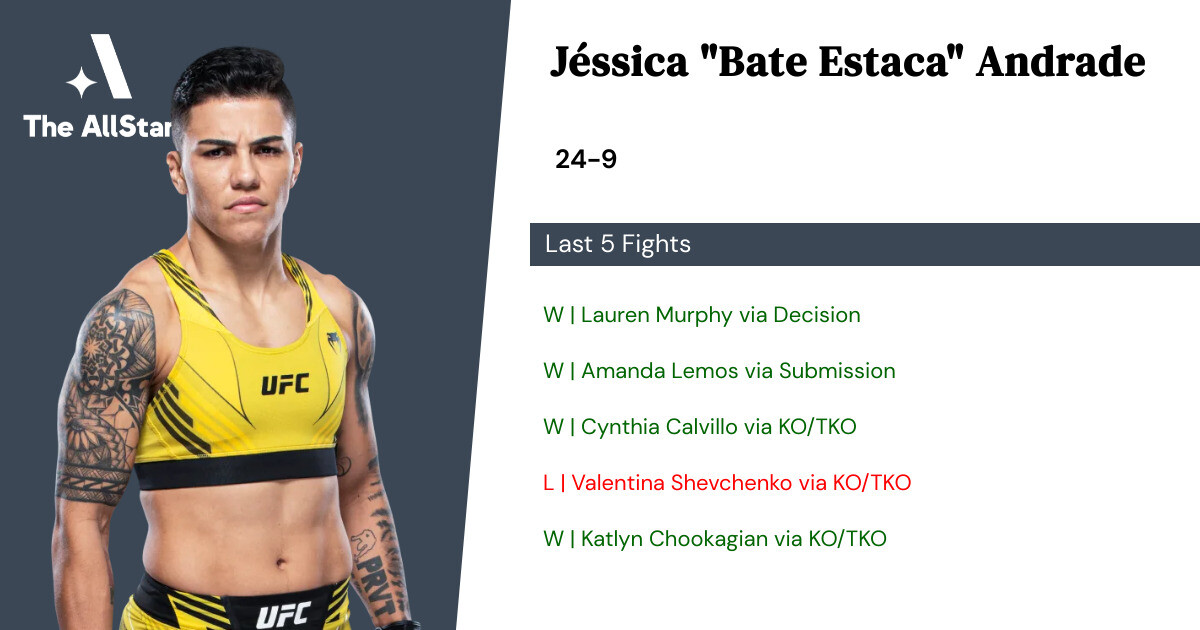 Recent form for Jéssica Andrade