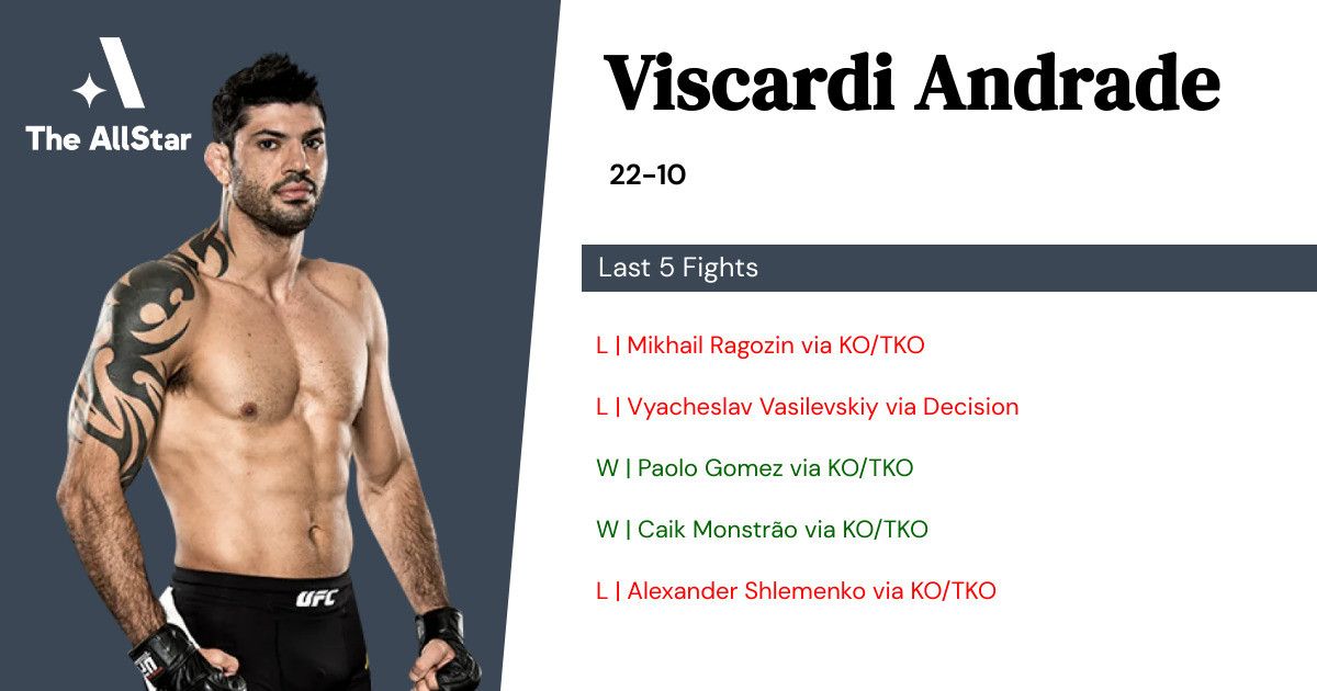 Recent form for Viscardi Andrade