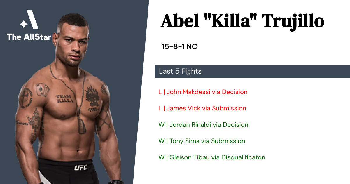 Recent form for Abel Trujillo