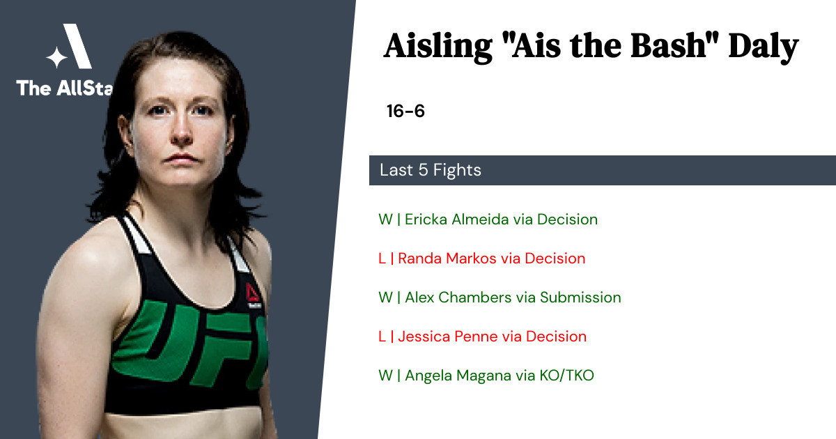 Recent form for Aisling Daly