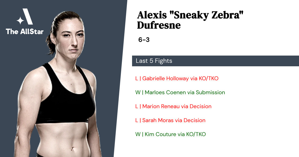 Recent form for Alexis Dufresne