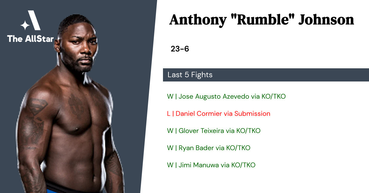 Recent form for Anthony Johnson