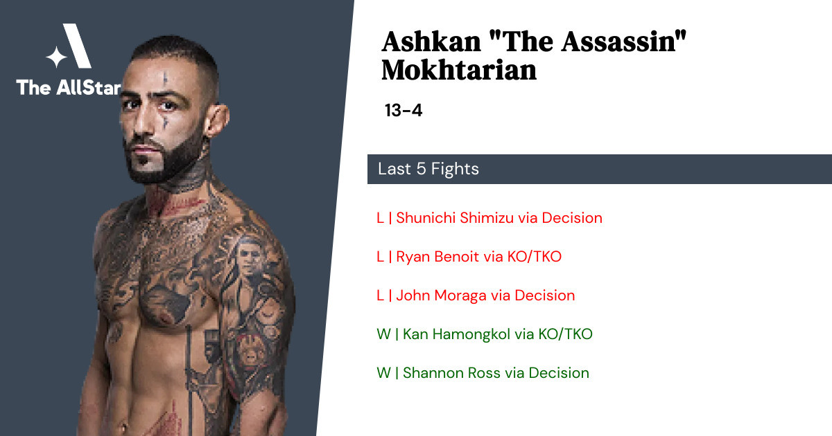 Recent form for Ashkan Mokhtarian