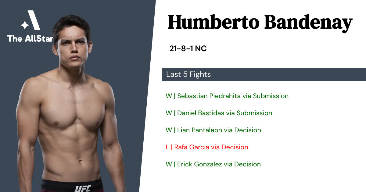 Recent form for Humberto Bandenay