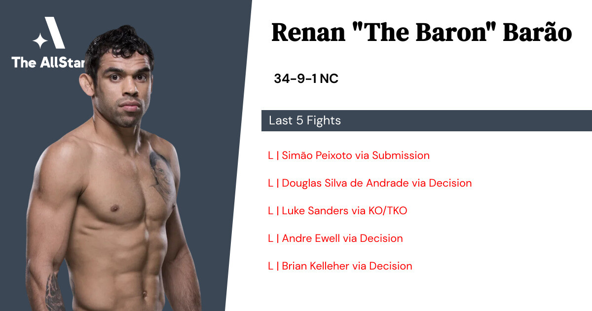 Recent form for Renan Barão
