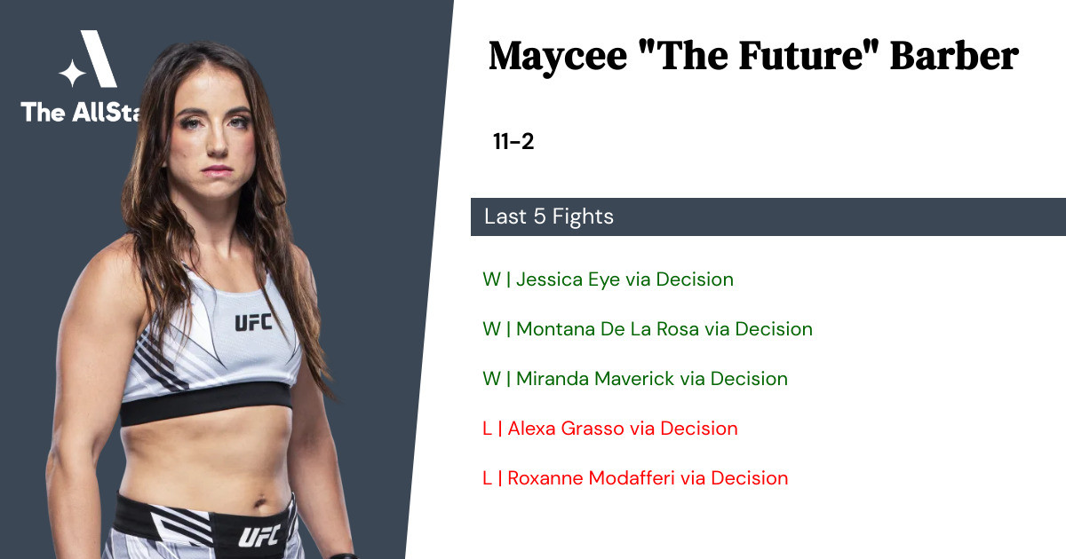 Recent form for Maycee Barber