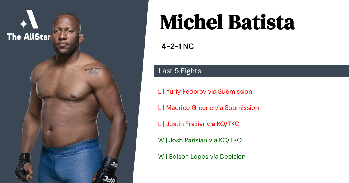 Recent form for Michel Batista