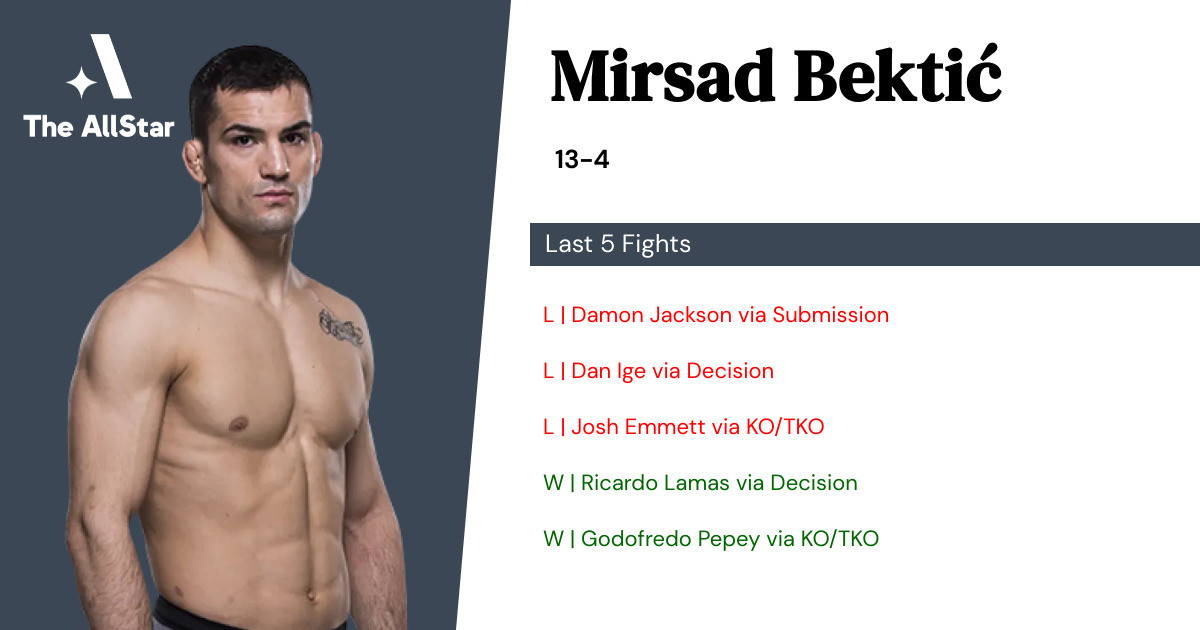 Recent form for Mirsad Bektić