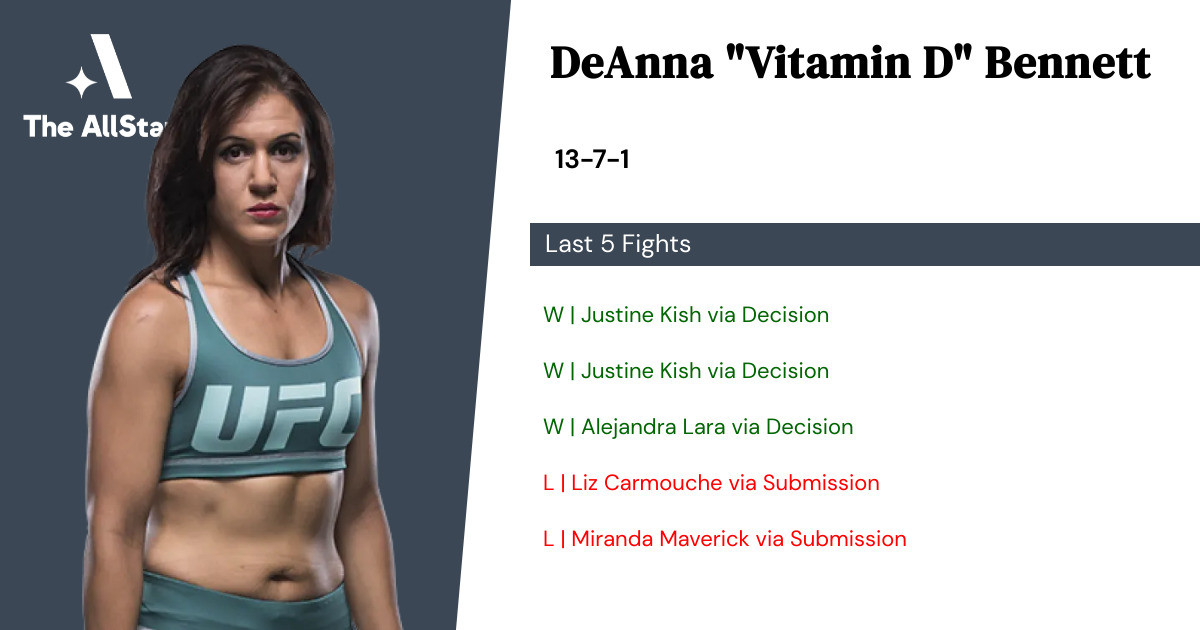 Recent form for DeAnna Bennett