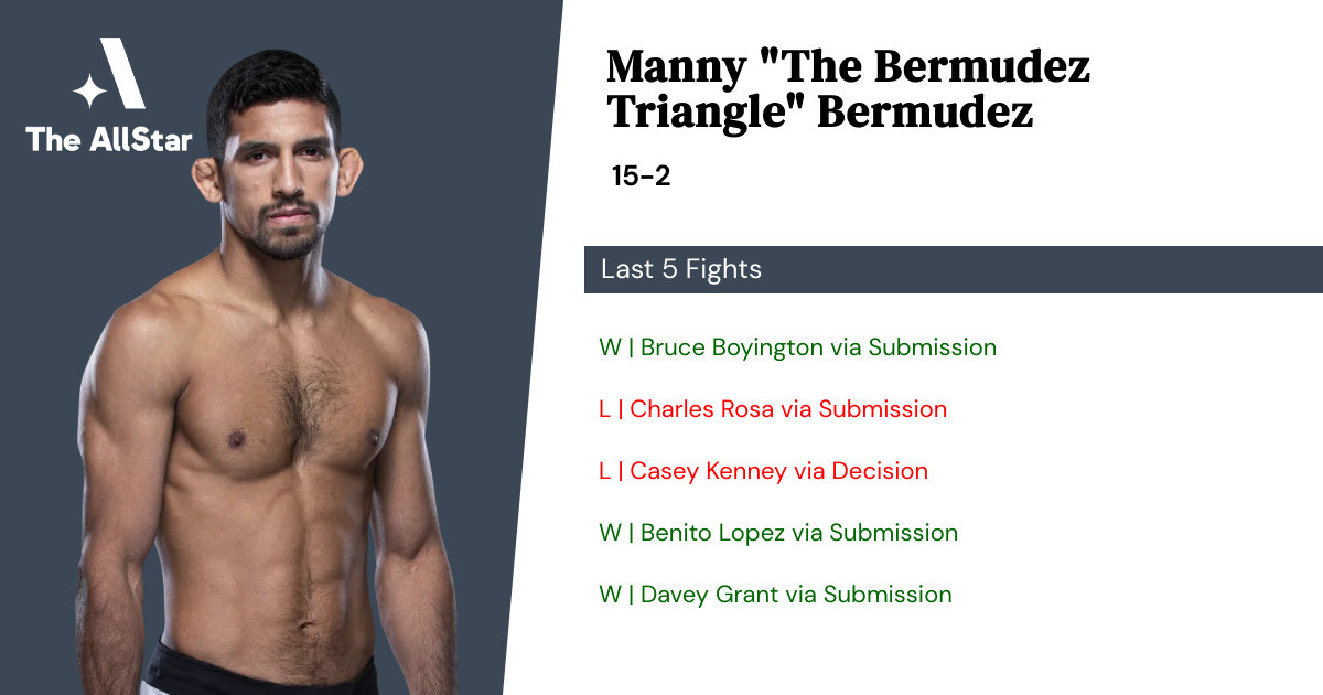 Recent form for Manny Bermudez