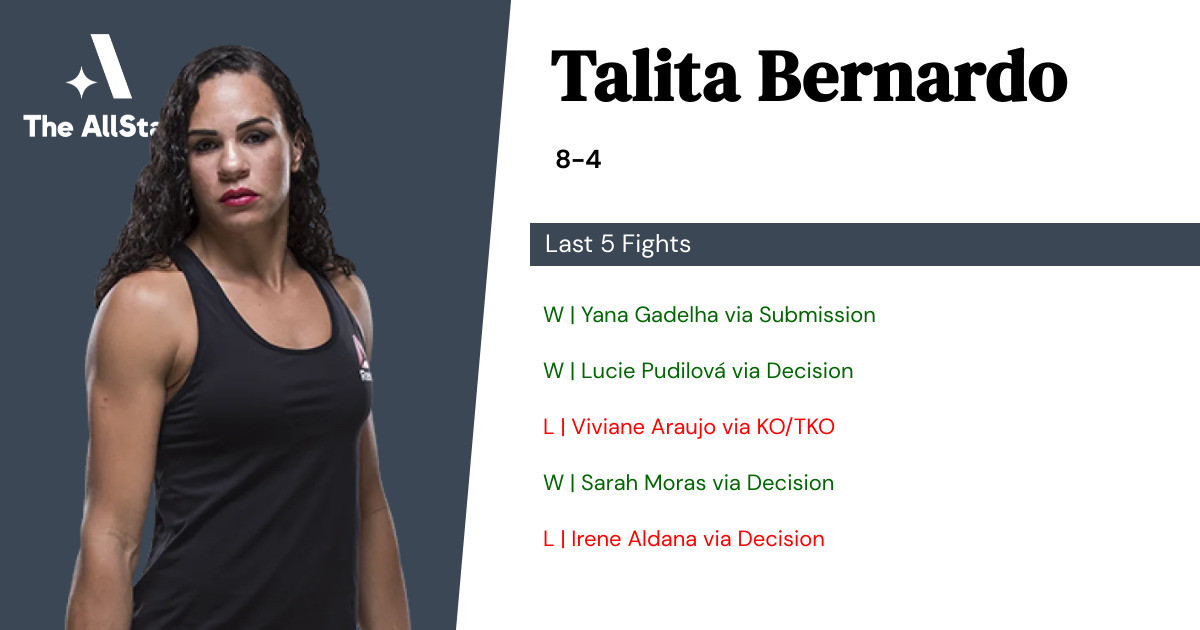 Recent form for Talita Bernardo