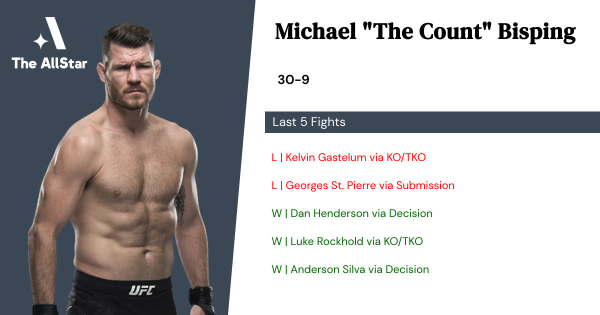 Recent form for Michael Bisping