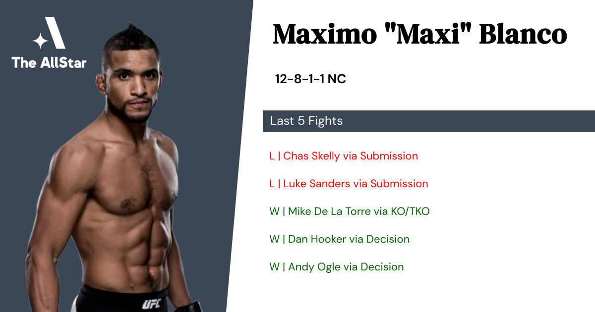 Recent form for Maximo Blanco