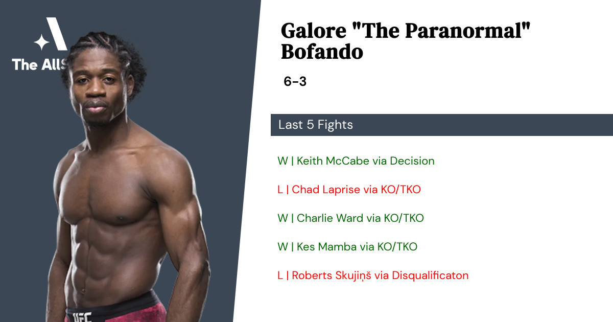 Recent form for Galore Bofando