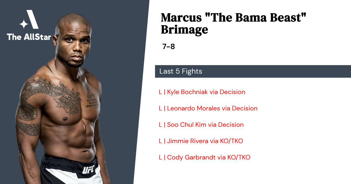 Recent form for Marcus Brimage