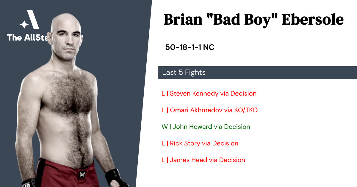 Recent form for Brian Ebersole