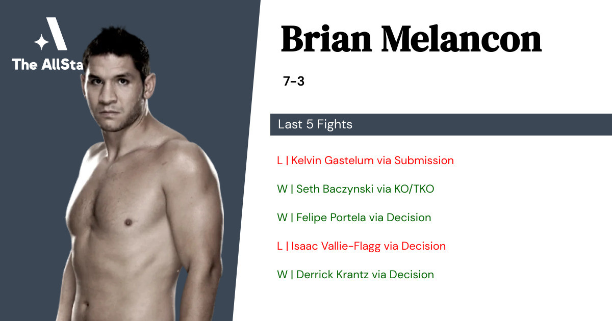 Recent form for Brian Melancon
