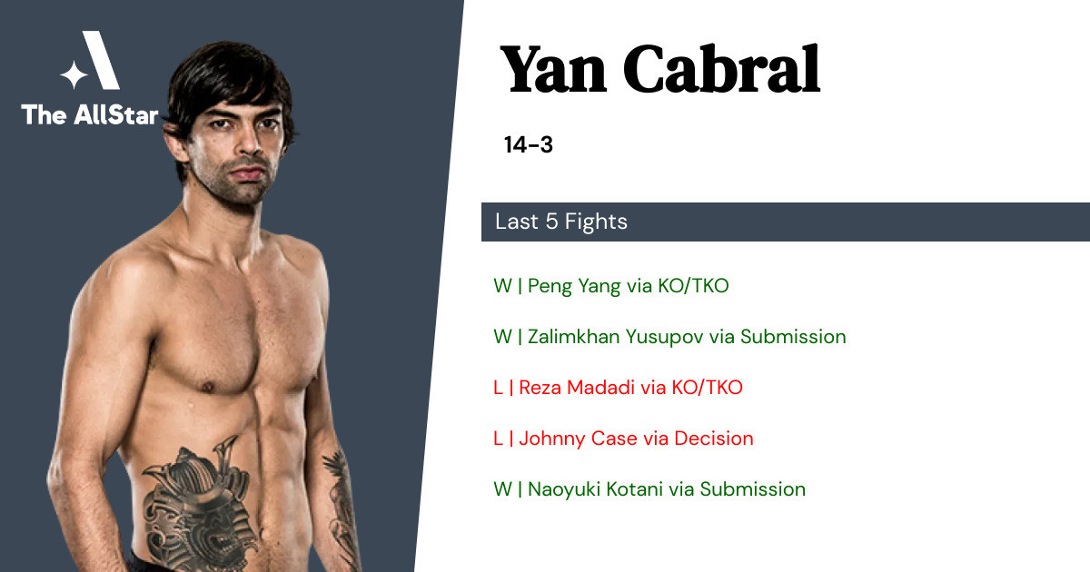Recent form for Yan Cabral