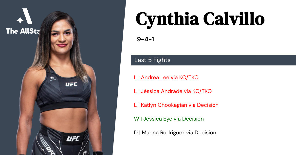 Recent form for Cynthia Calvillo