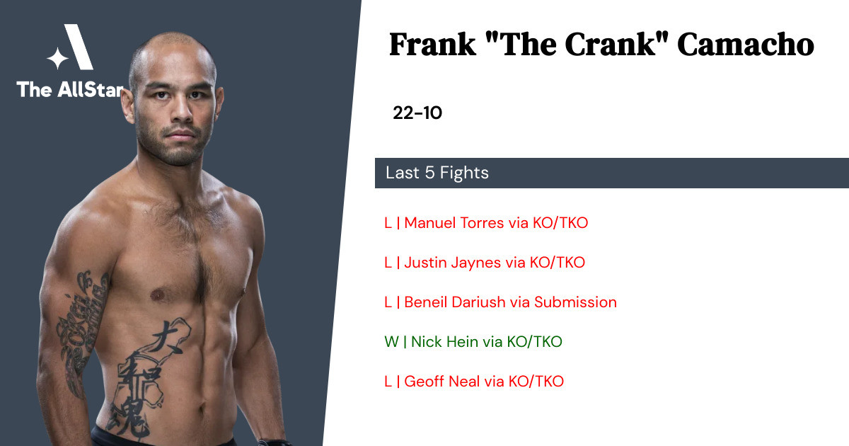 Recent form for Frank Camacho