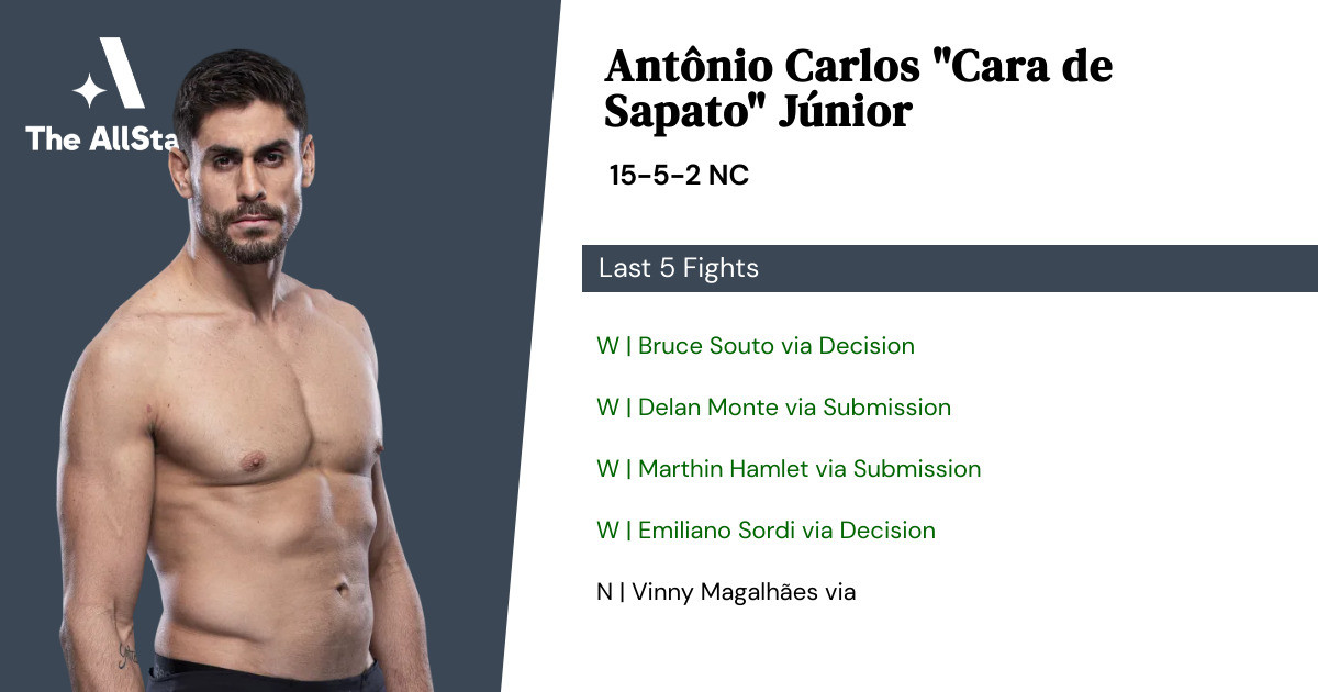 Recent form for Antônio Carlos Júnior
