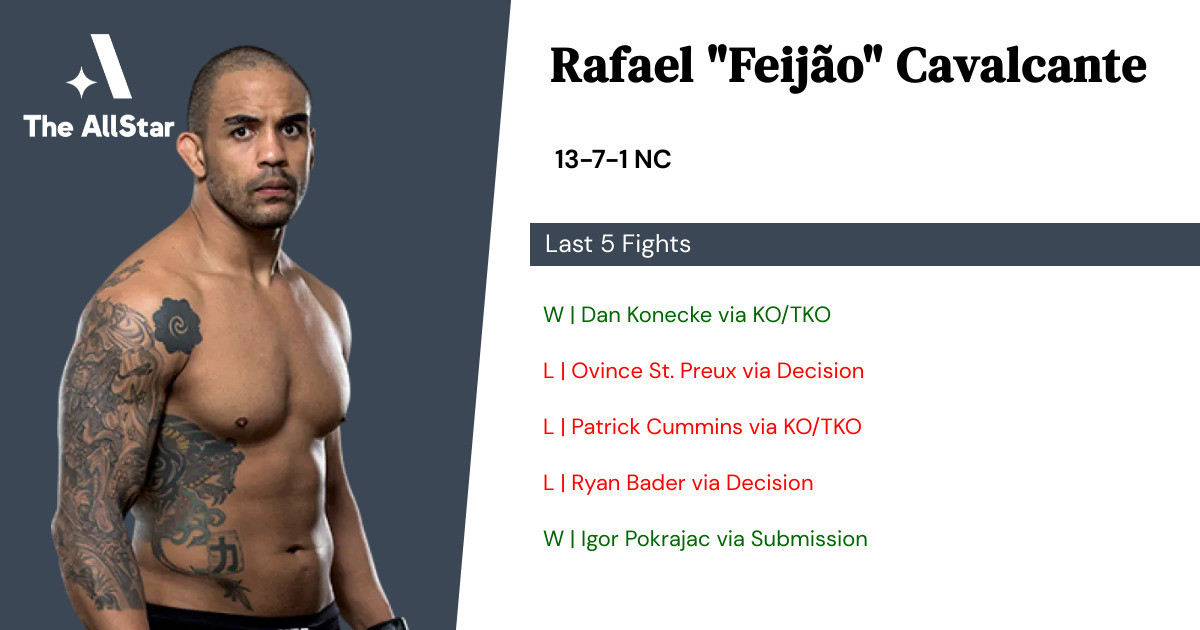 Recent form for Rafael Cavalcante