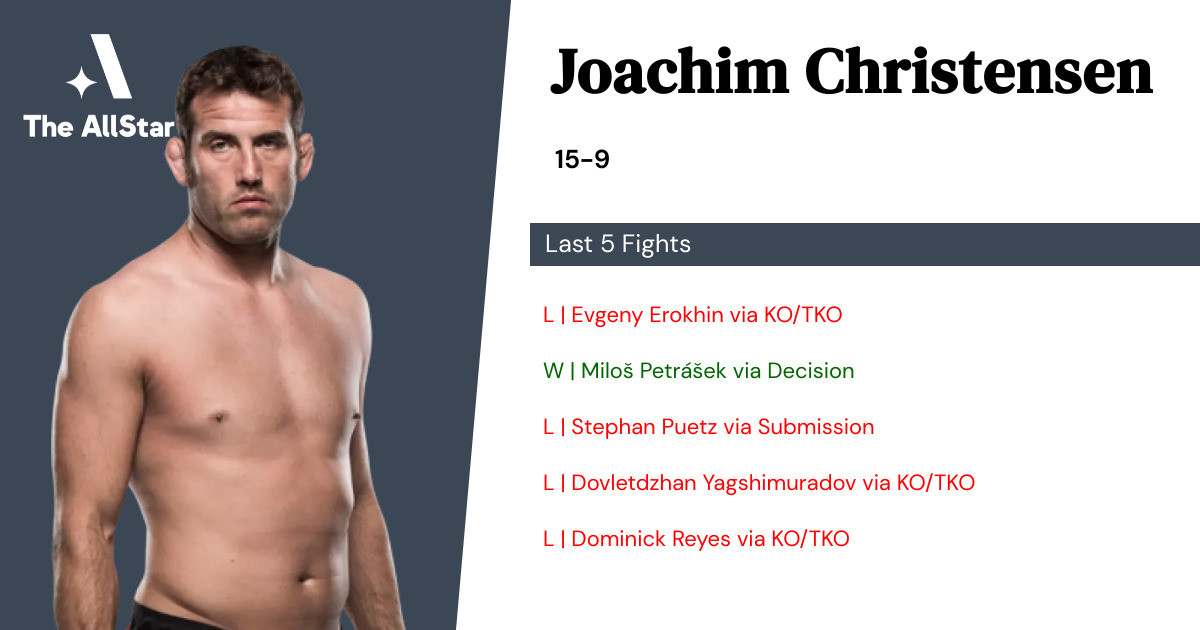 Recent form for Joachim Christensen