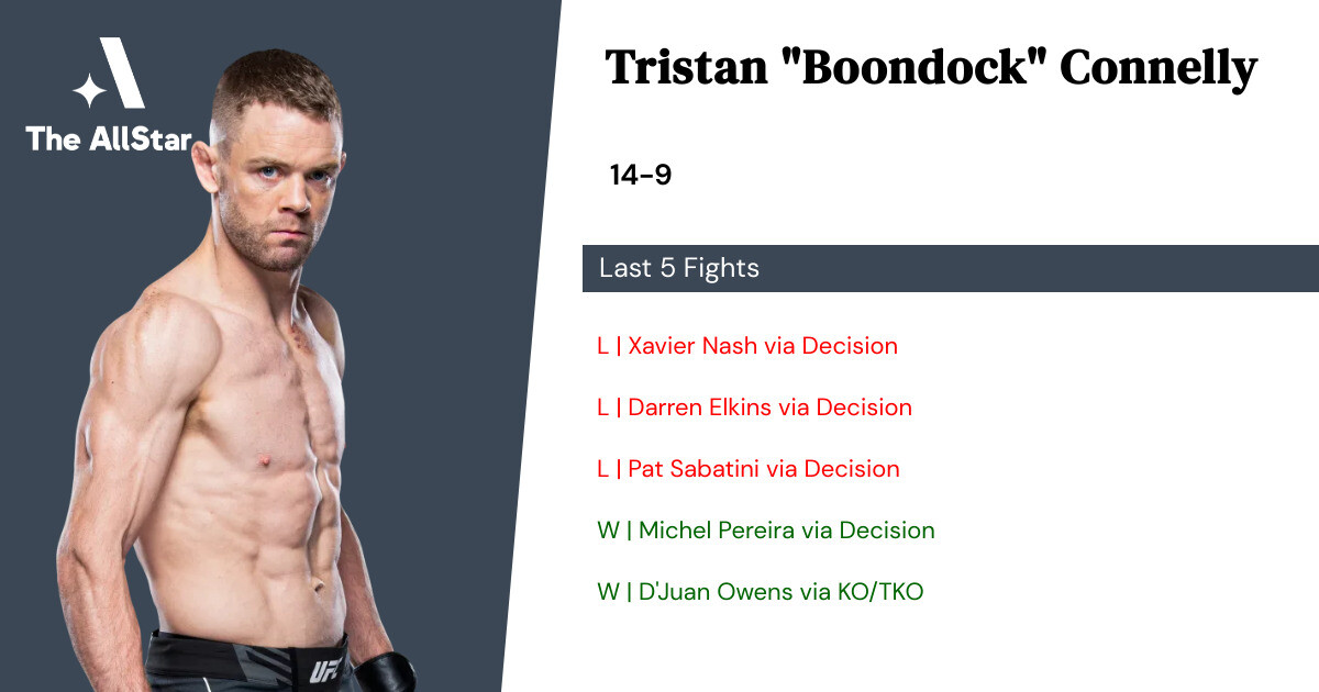 Recent form for Tristan Connelly