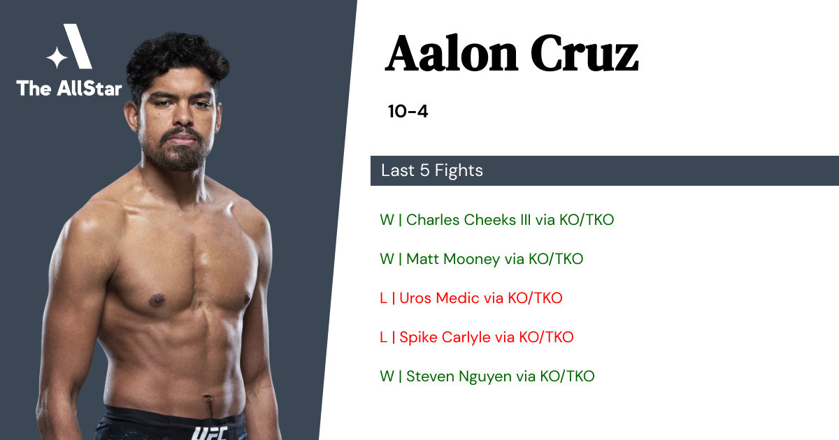 Recent form for Aalon Cruz