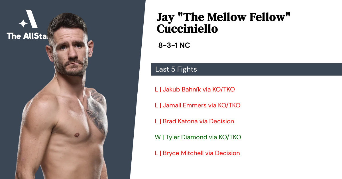 Recent form for Jay Cucciniello
