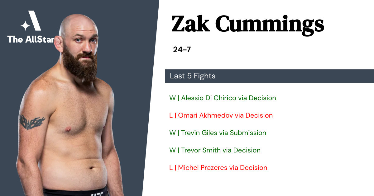 Recent form for Zak Cummings