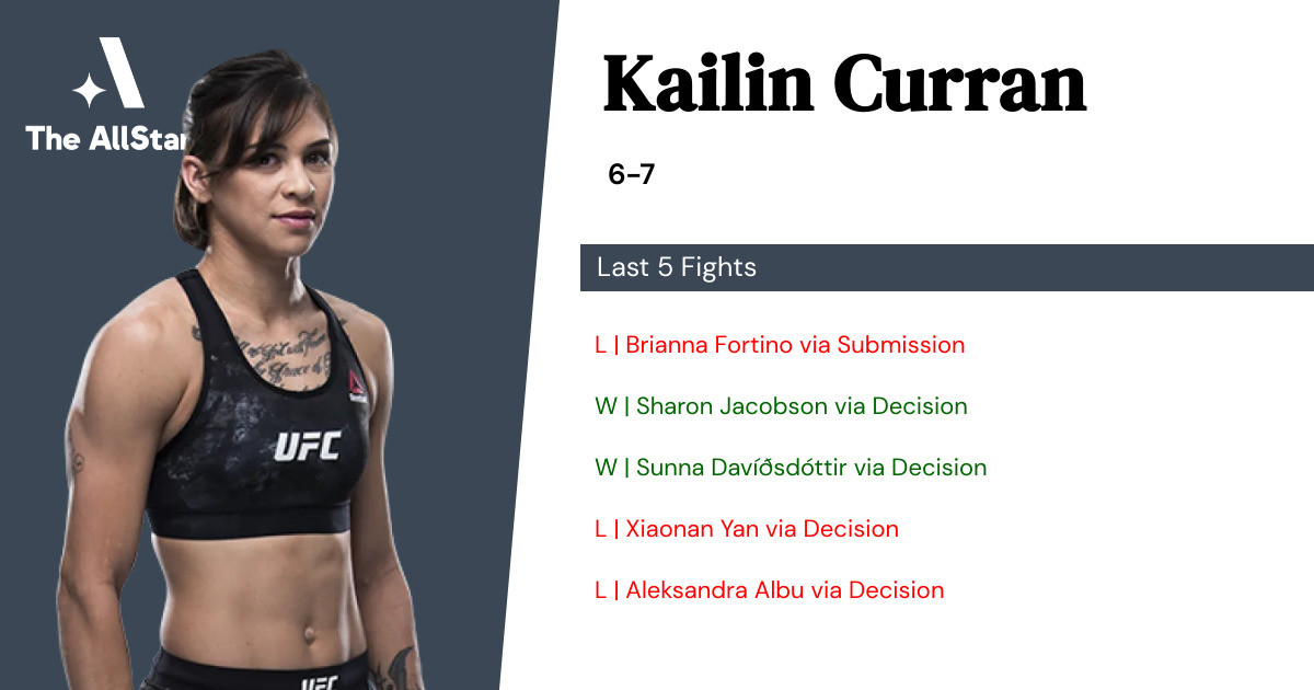 Recent form for Kailin Curran