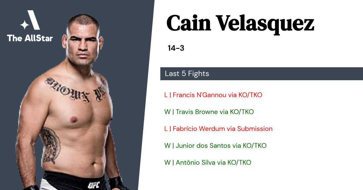 Recent form for Cain Velasquez