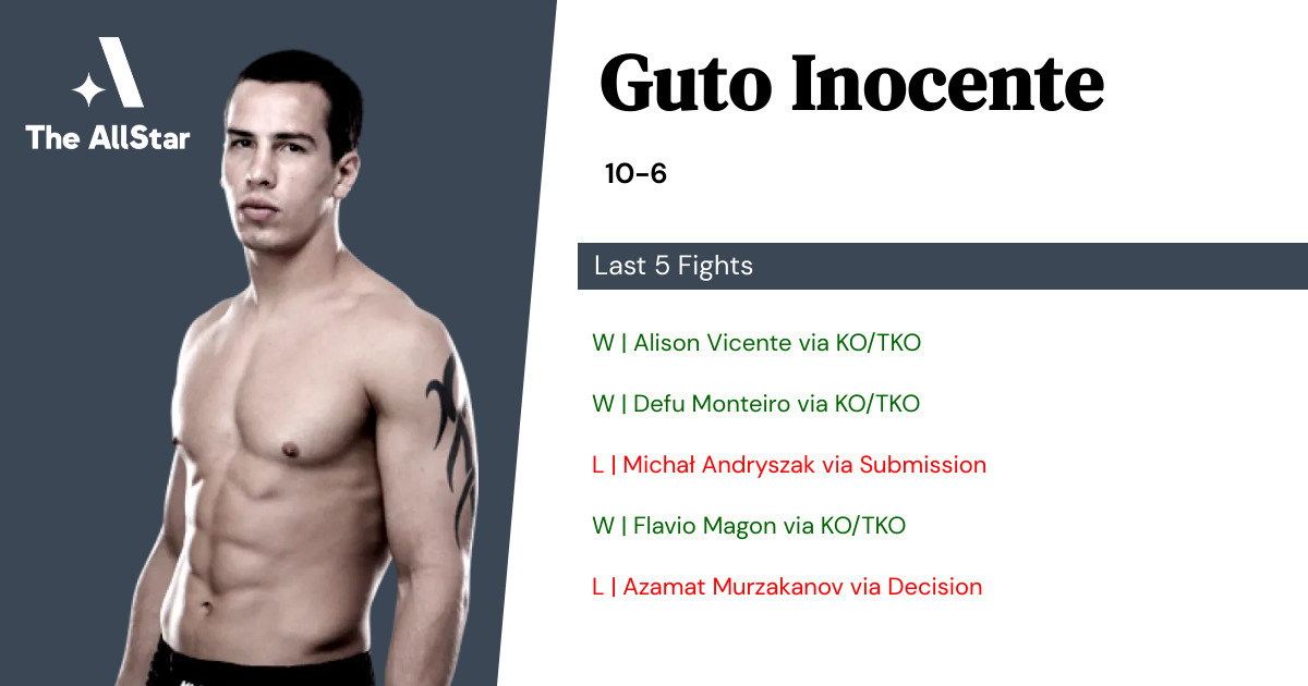 Recent form for Guto Inocente