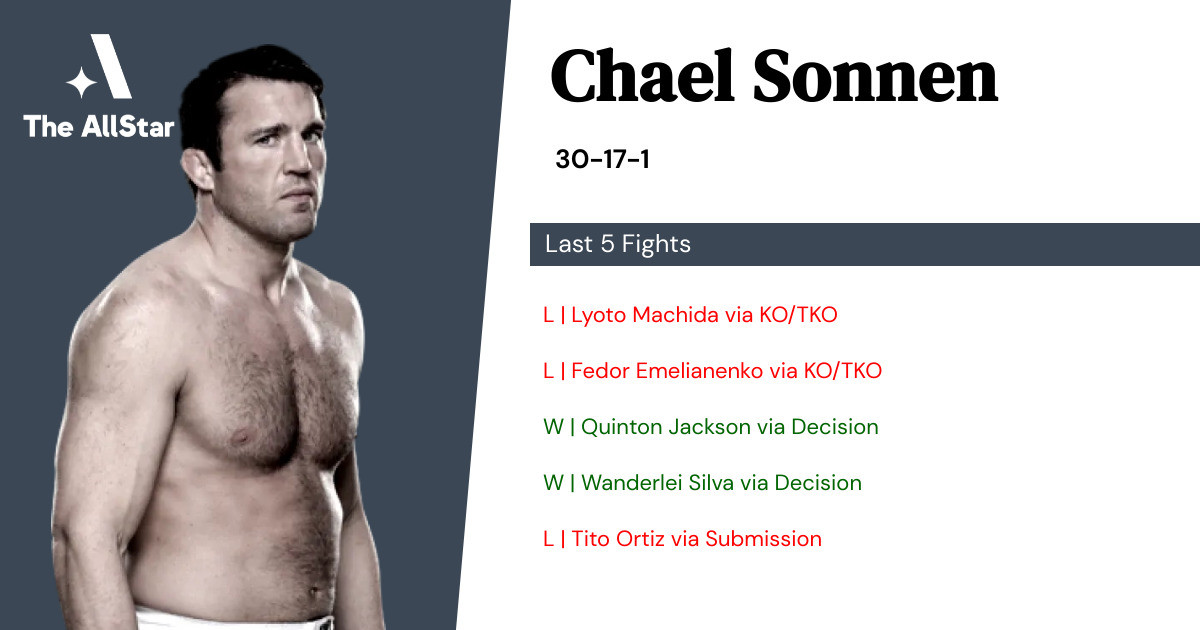 Recent form for Chael Sonnen