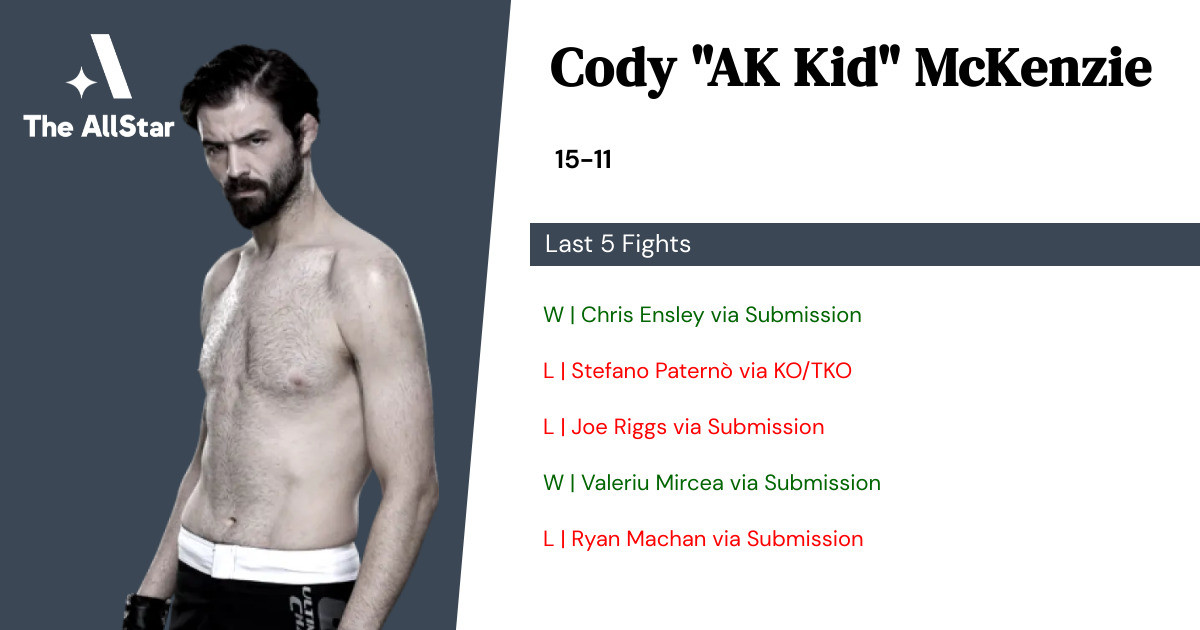 Recent form for Cody McKenzie