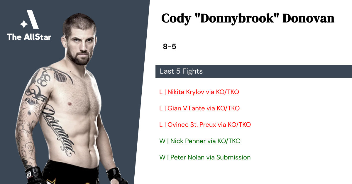 Recent form for Cody Donovan