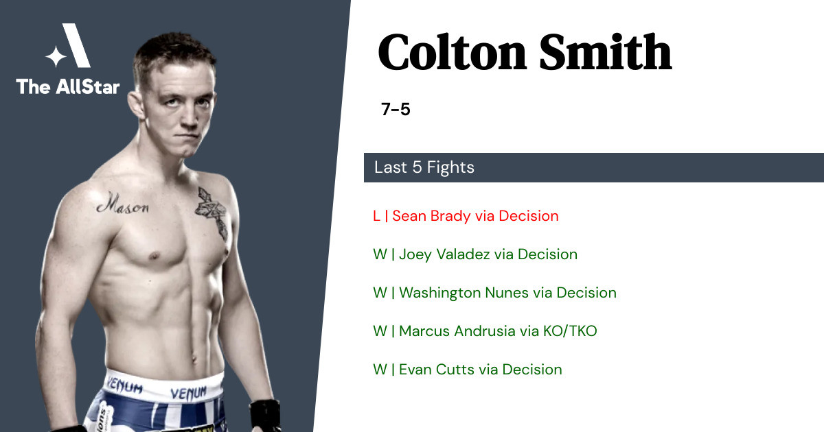 Recent form for Colton Smith