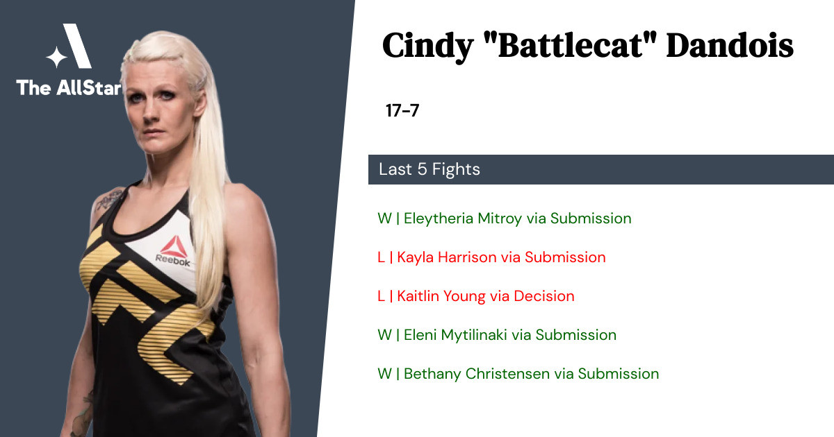 Recent form for Cindy Dandois