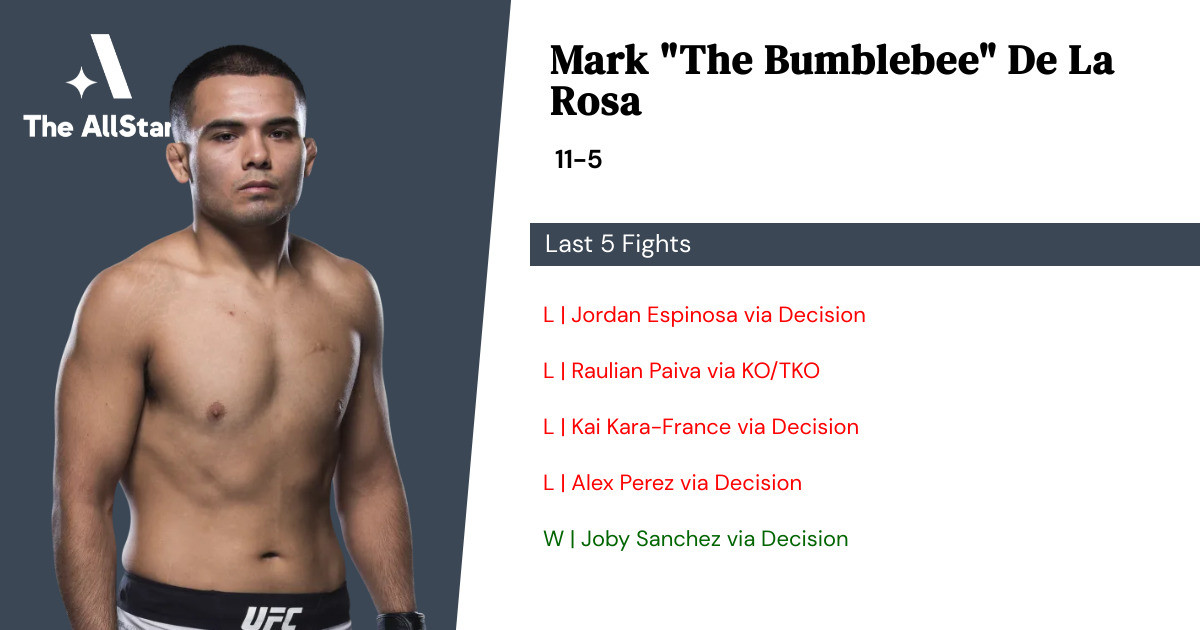 Recent form for Mark De La Rosa