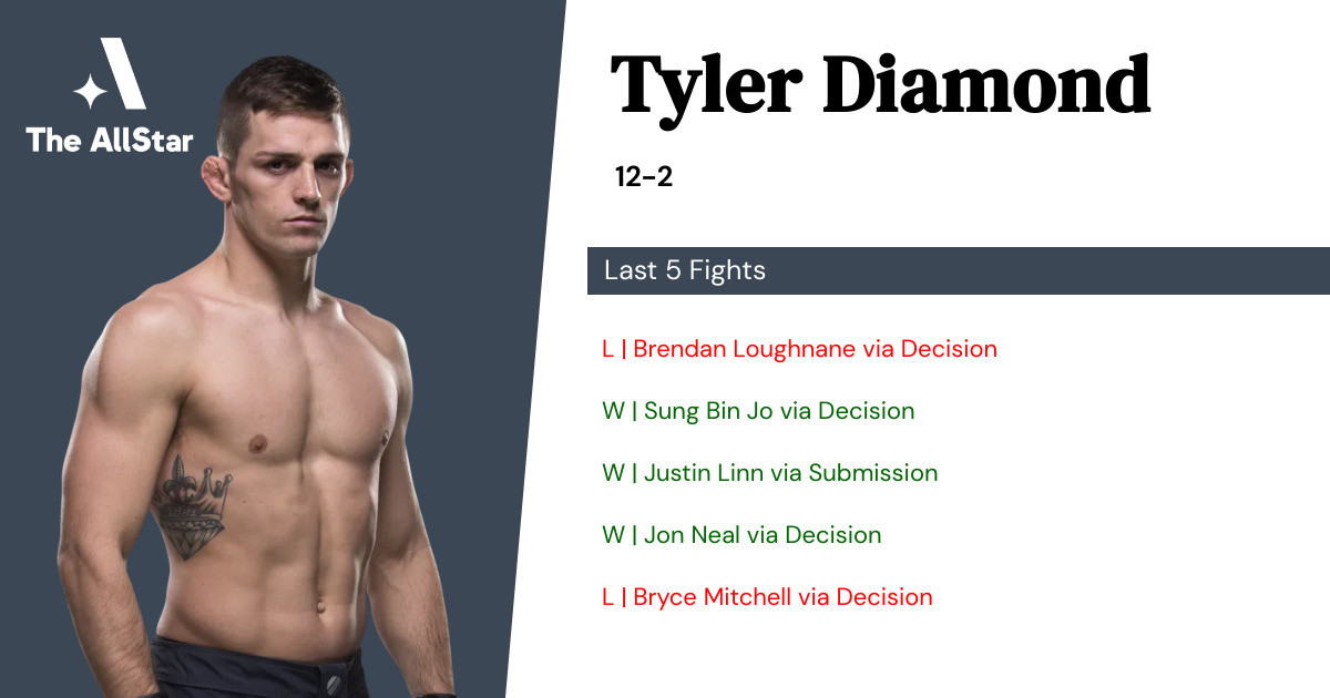 Recent form for Tyler Diamond