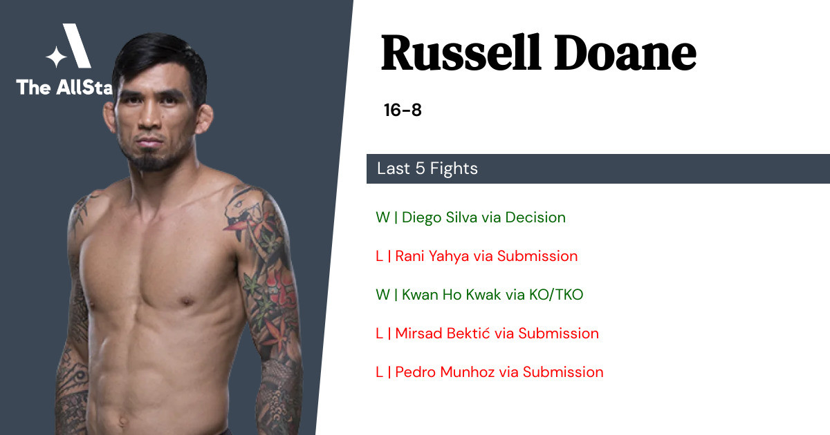Recent form for Russell Doane