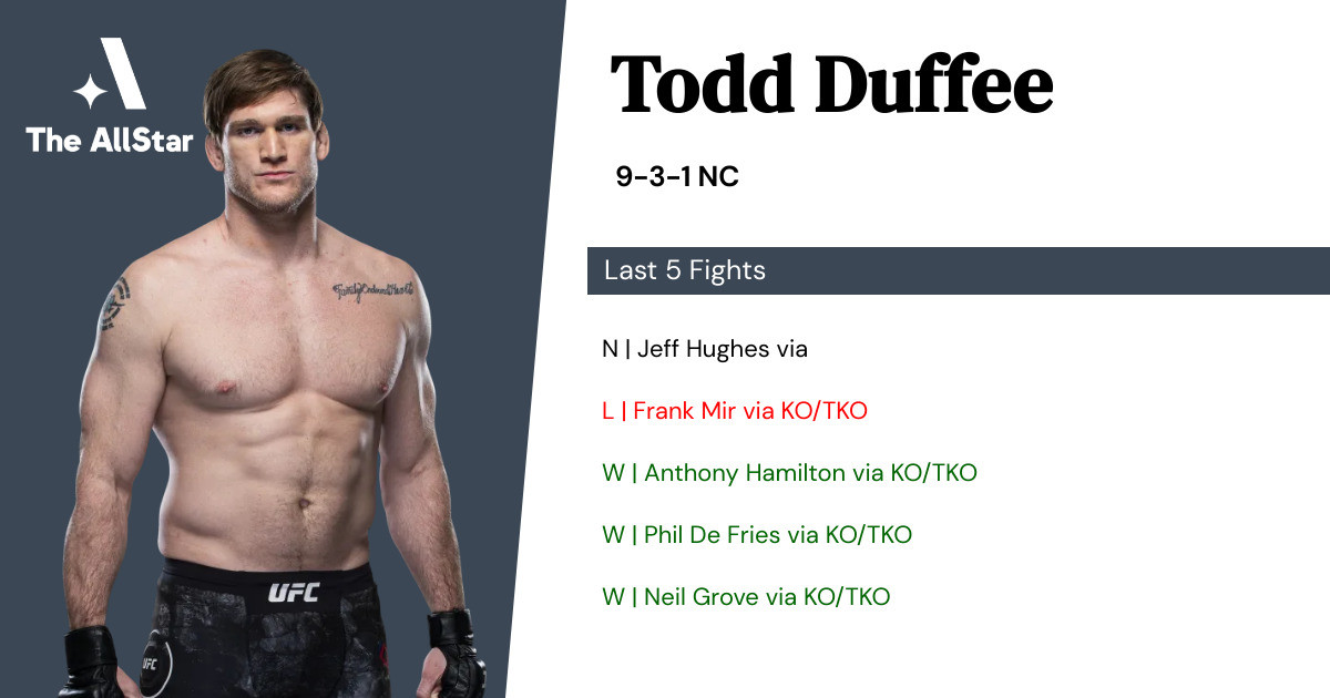 Recent form for Todd Duffee