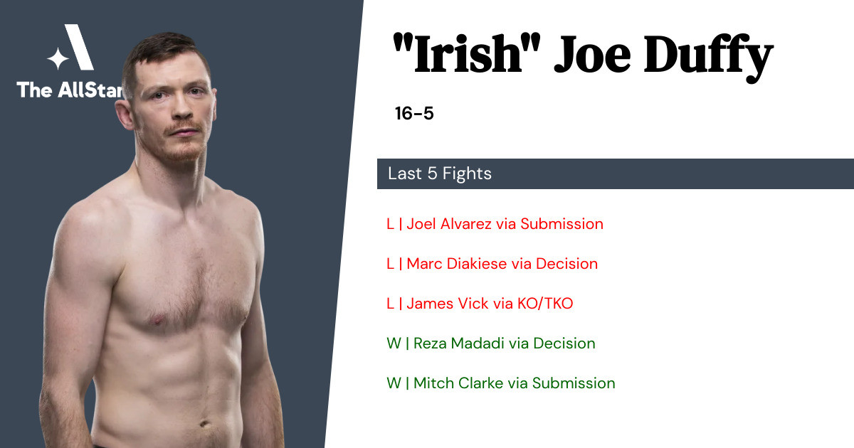 Recent form for Joe Duffy