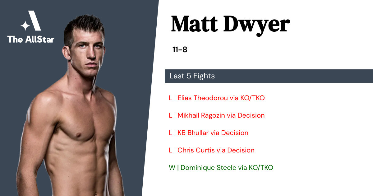 Recent form for Matt Dwyer