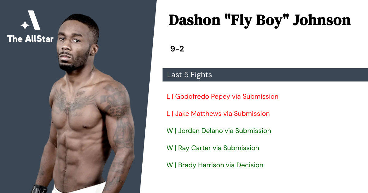 Recent form for Dashon Johnson