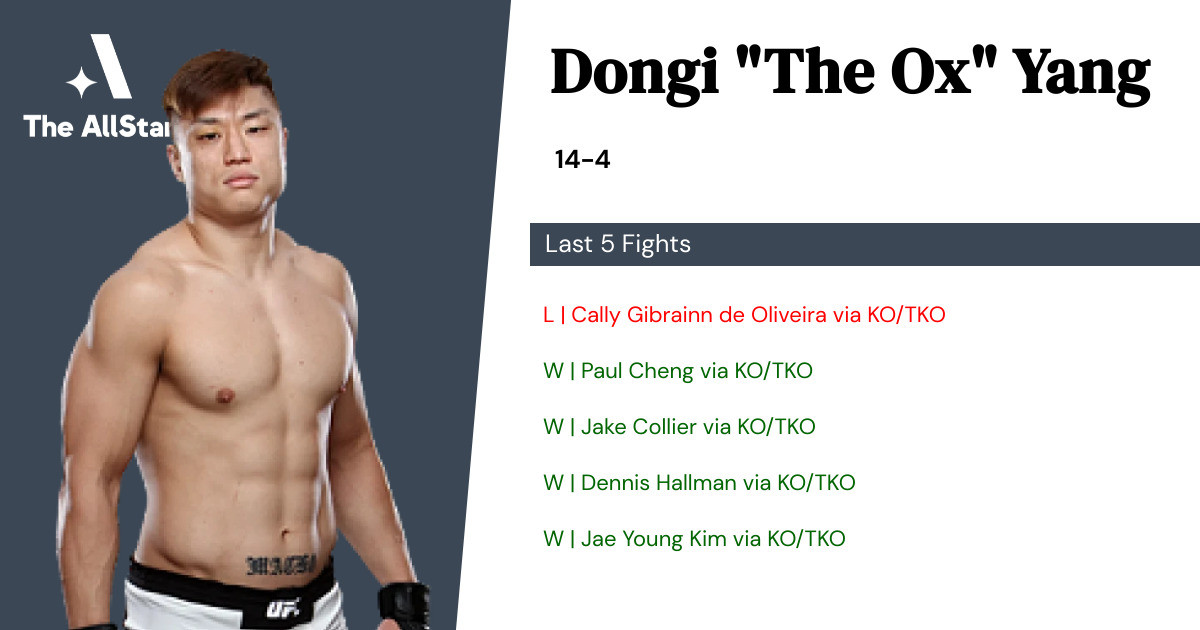 Recent form for Dongi Yang