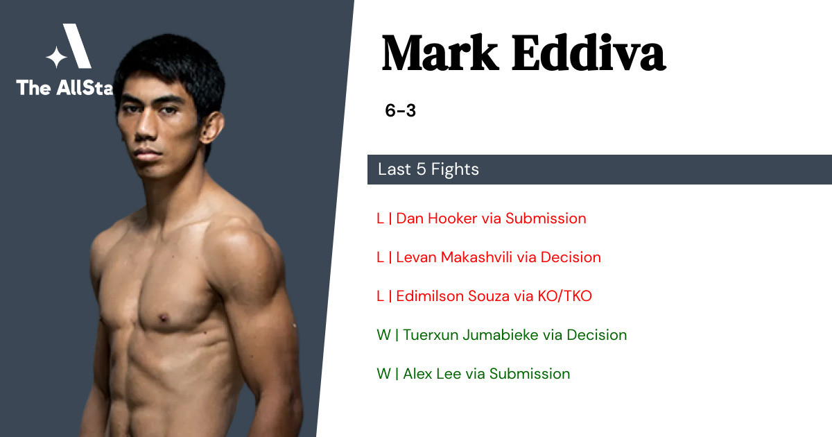 Recent form for Mark Eddiva