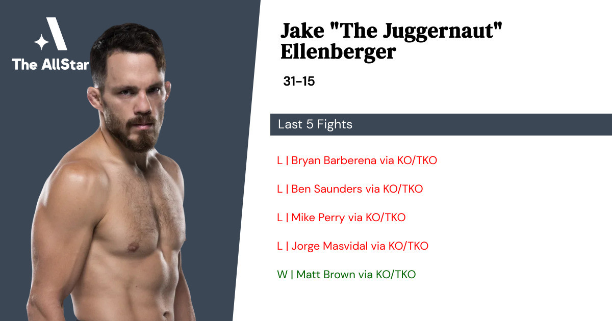 Recent form for Jake Ellenberger