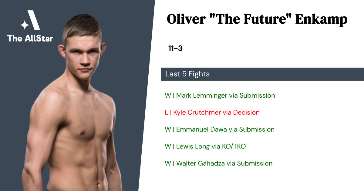 Recent form for Oliver Enkamp